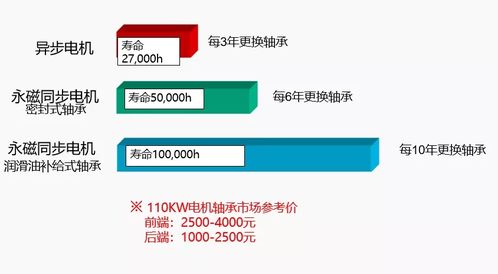 坤瑪機電攜手日本東洋舉辦高效節能電機驅動產品技術交流會，聚焦高效永磁電機解析與技術轉讓